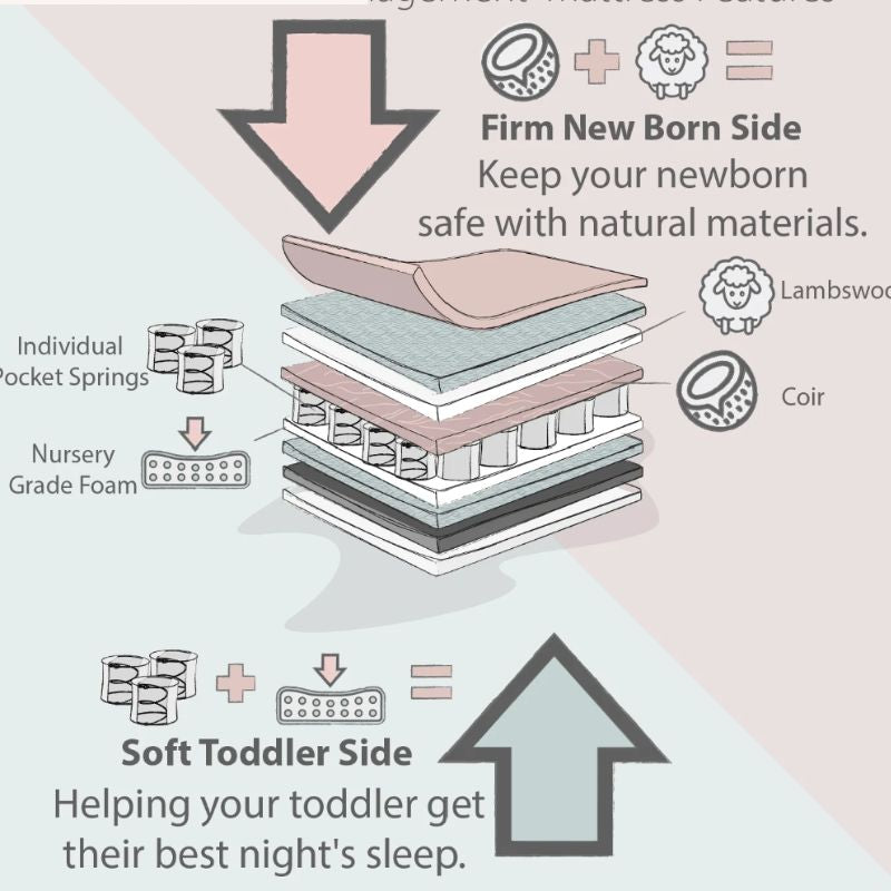 OBaby Moisture Management Dual Mattress - 120 x 60cm