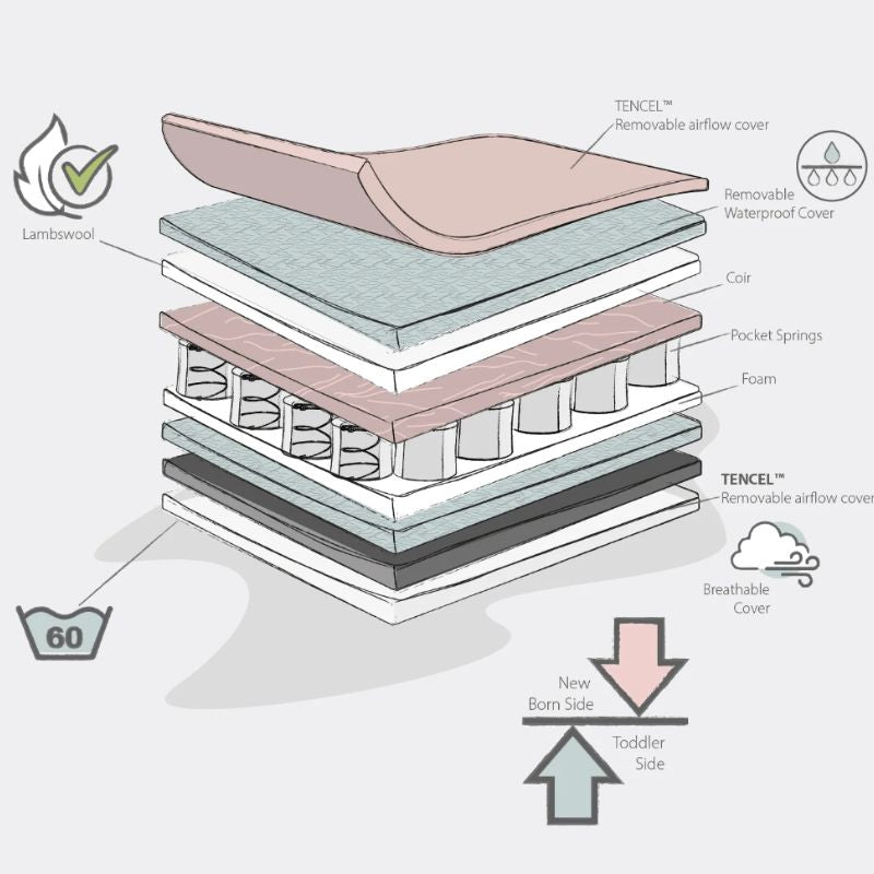 OBaby Moisture Management Dual Mattress - 120 x 60cm